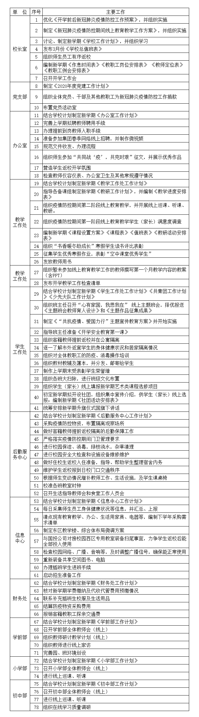 3月复学.png