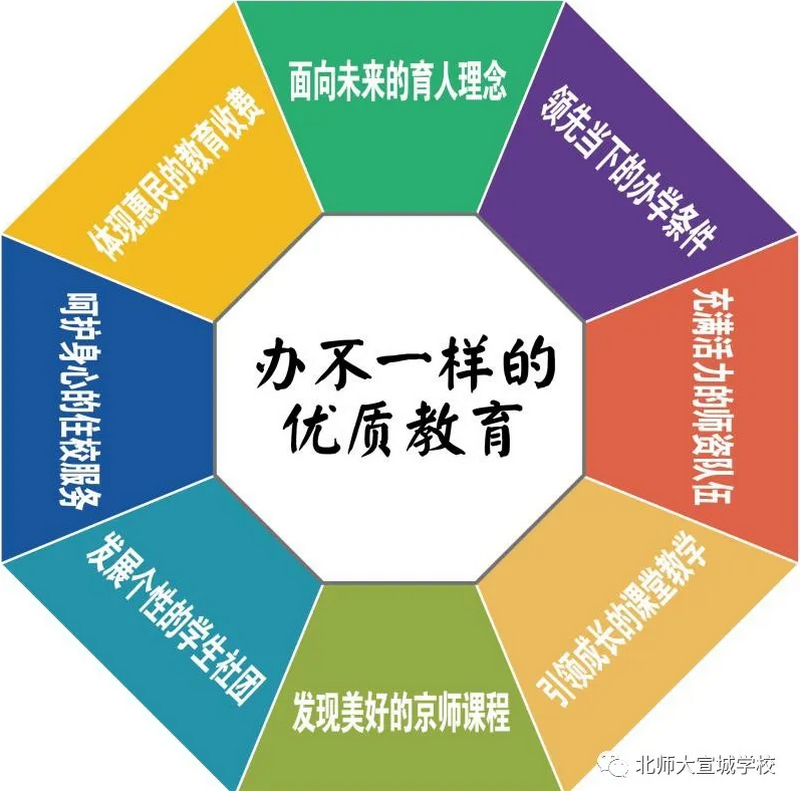 不一样的优质教育.png