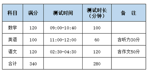 考试时间.png
