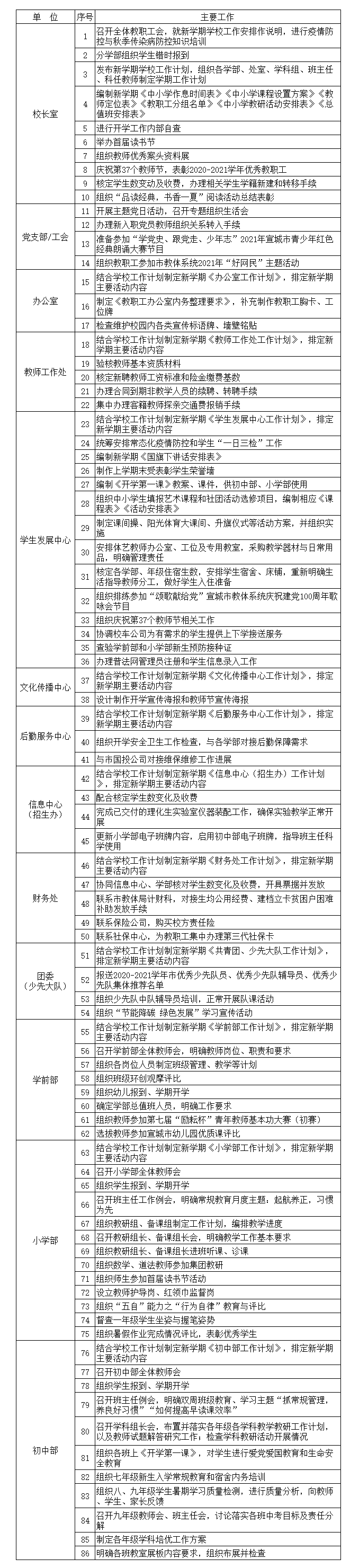 工作安排1-2.png