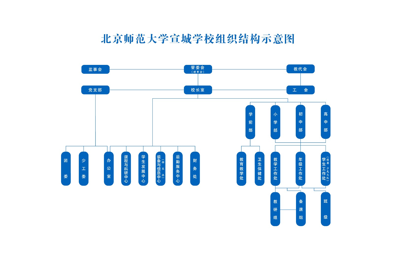 组织结构.jpg