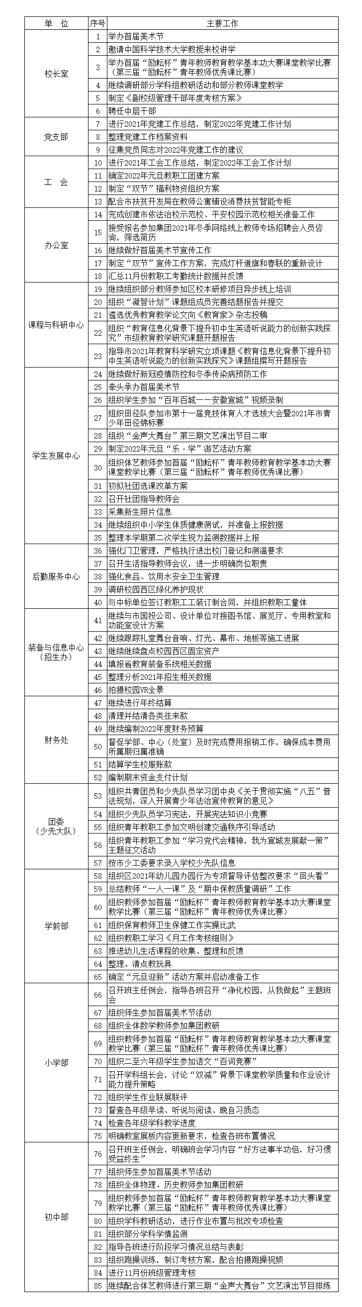 双周工作16-18周.png