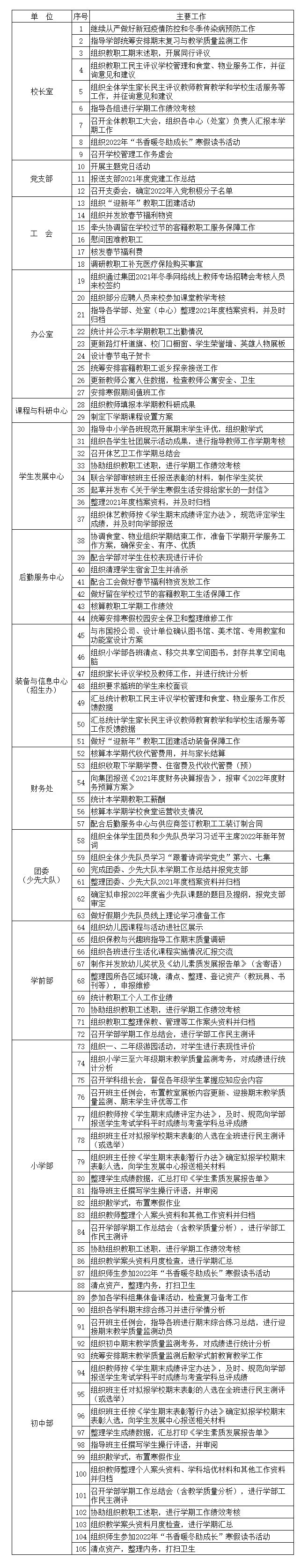 工作安排19-21周.png