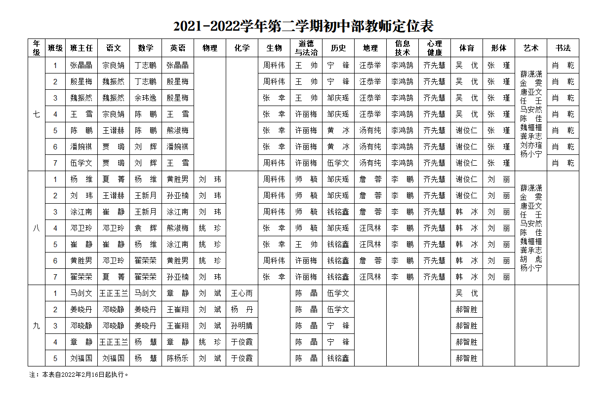 初中部教师定位表.png
