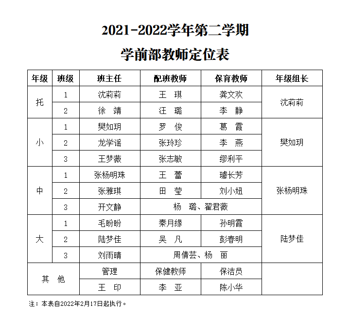 学前部教师定位表.png