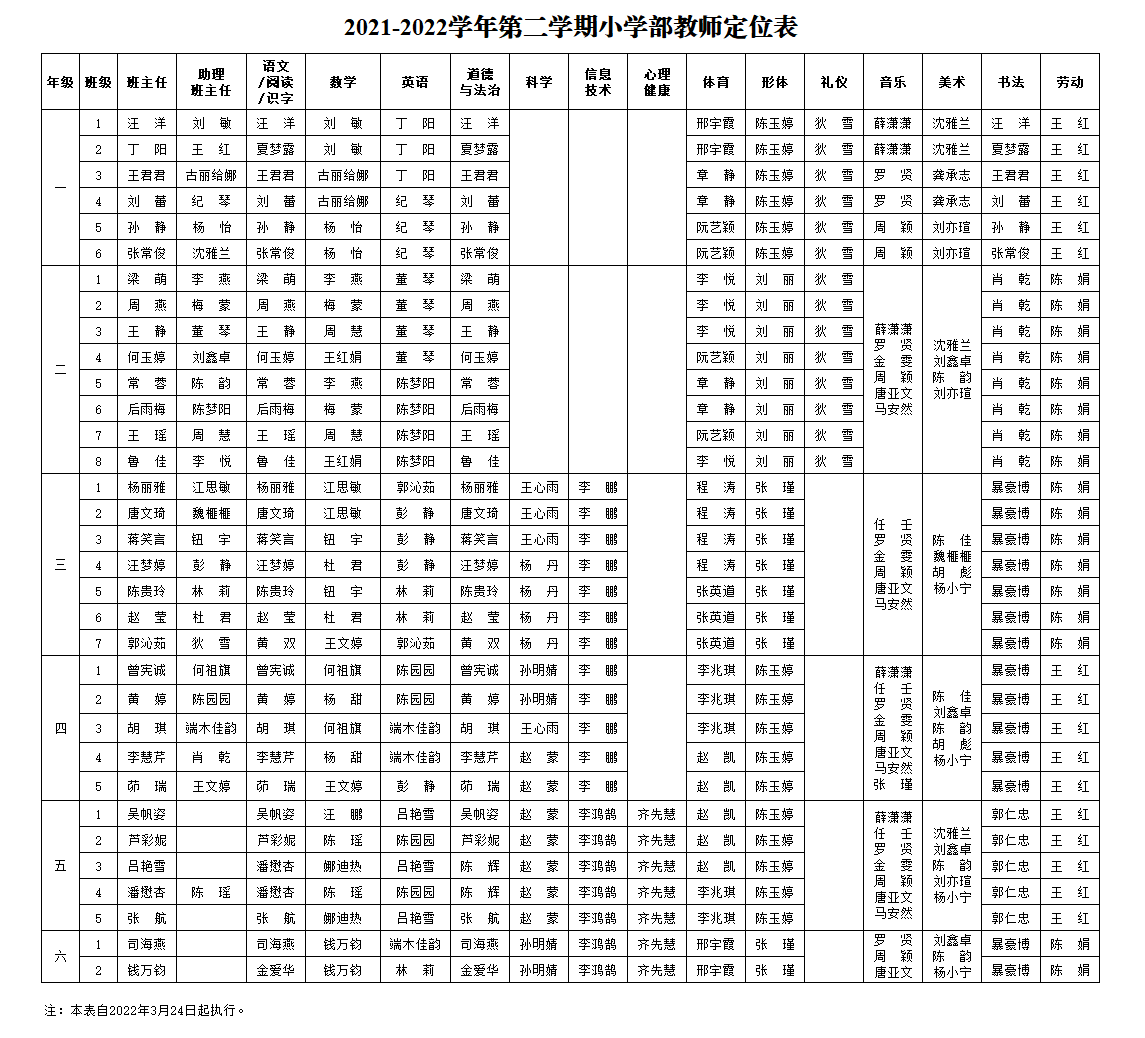小学定位表.png