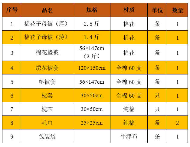 学前生活用品.png